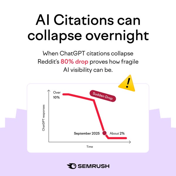Semrush