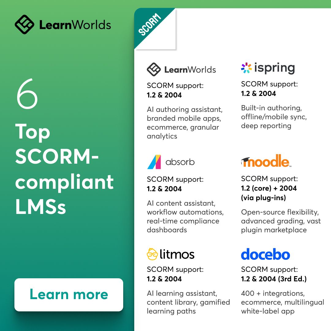 LearnWorlds