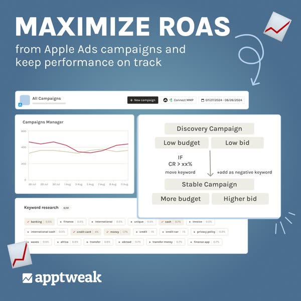 AppTweak