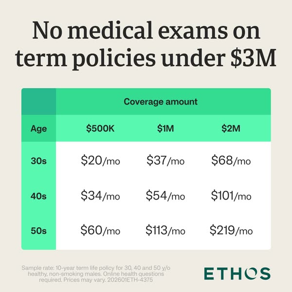 Ethos