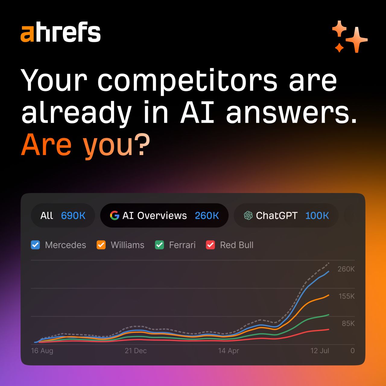 Ahrefs