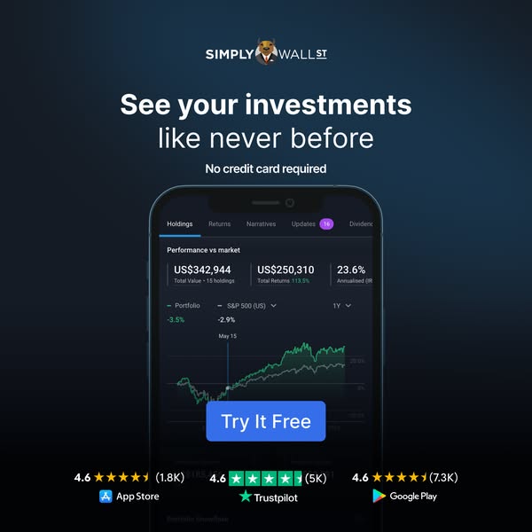 Simply Wall St