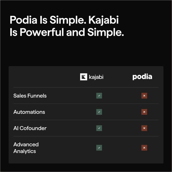 Kajabi