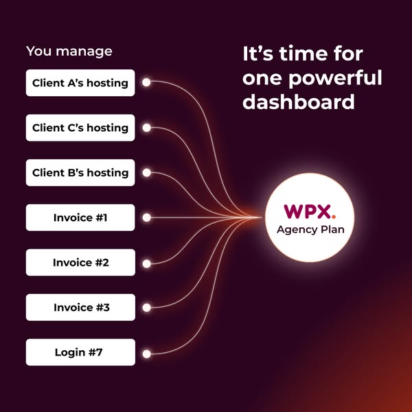 WPX