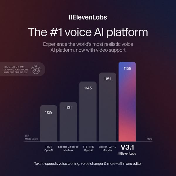 ElevenLabs