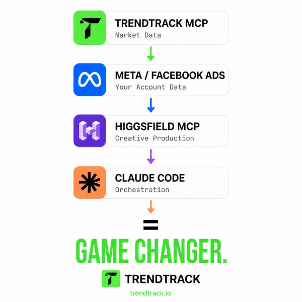 Trendtrack