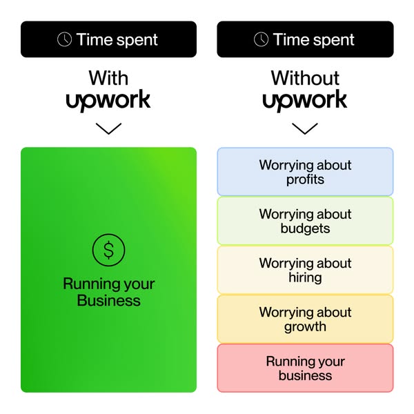 Upwork