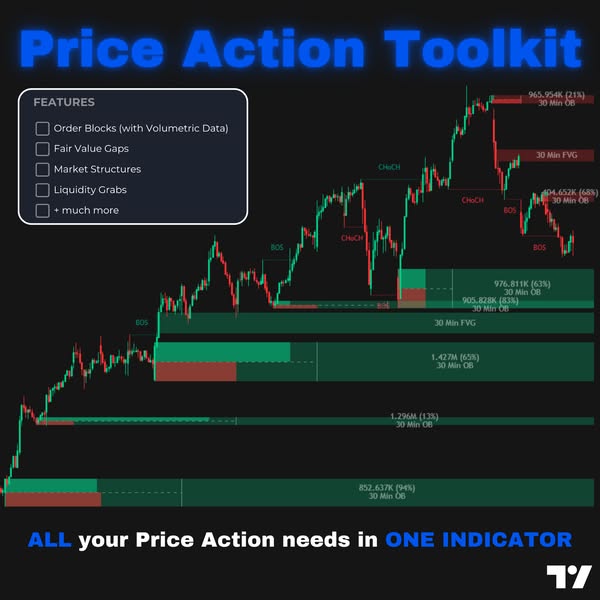 Flux Charts