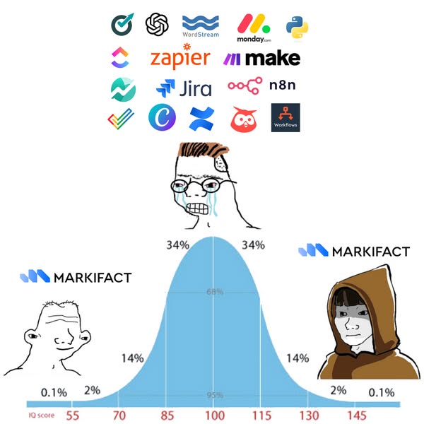 Markifact