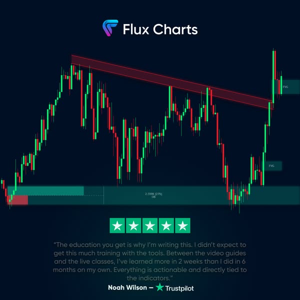 Flux Charts