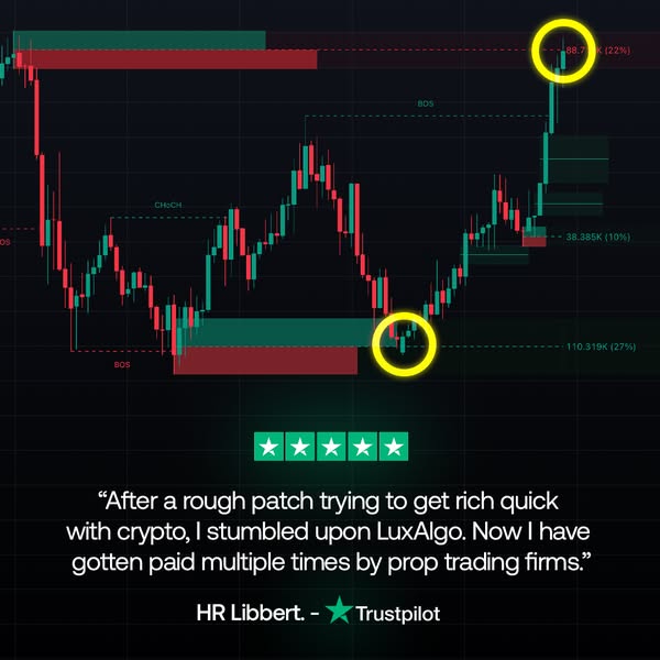 LuxAlgo