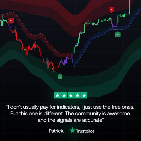 LuxAlgo