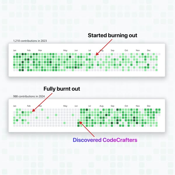 CodeCrafters