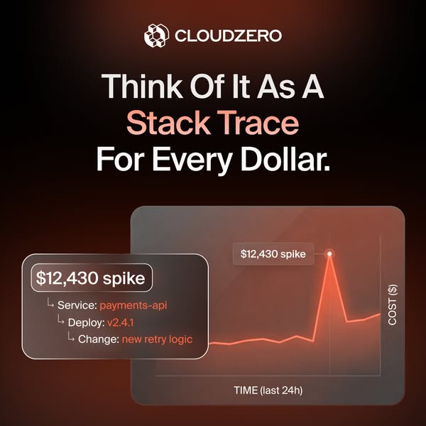 CloudZero