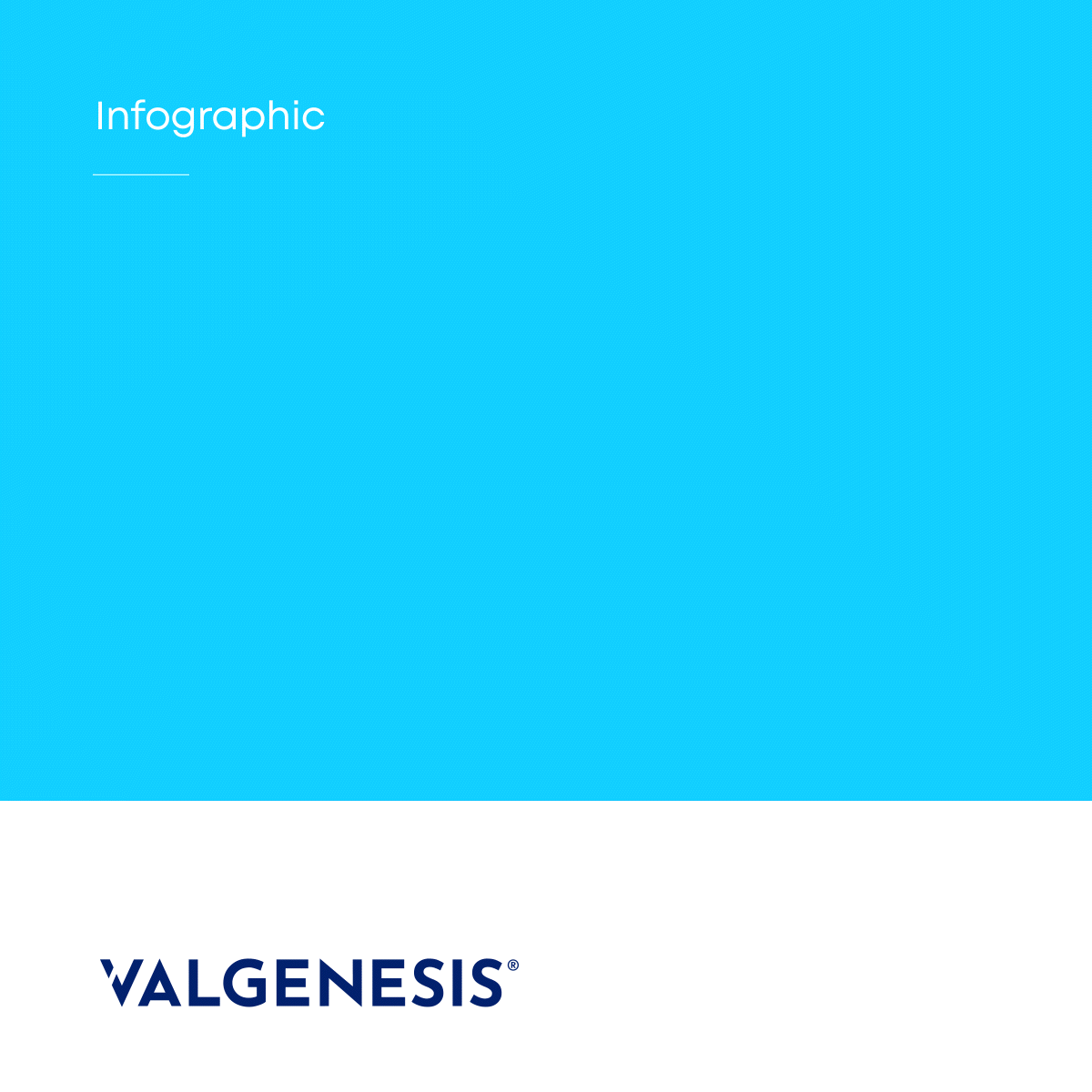 ValGenesis