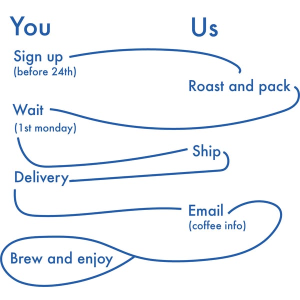 Prolog Coffee