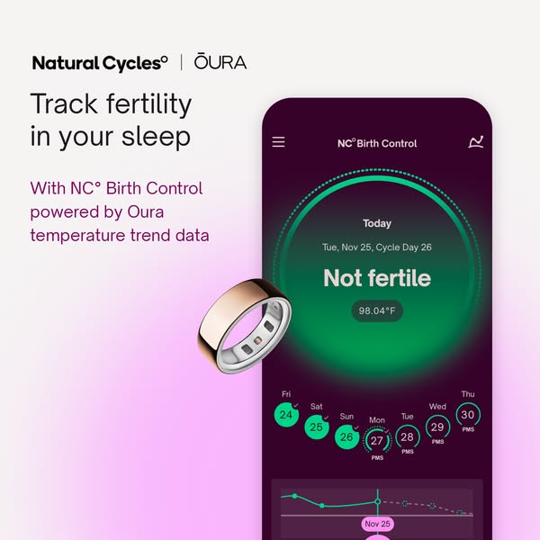 Natural Cycles