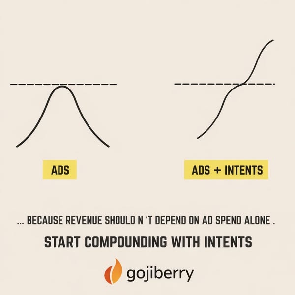 Gojiberry AI