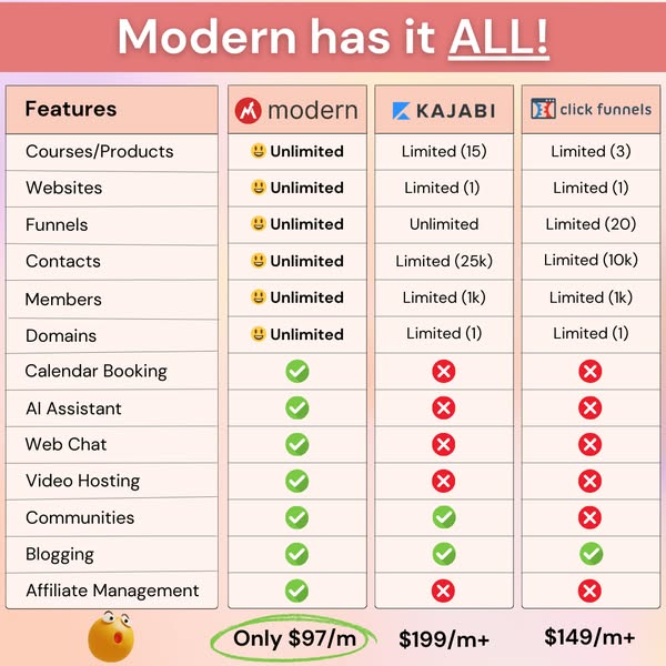 Modern