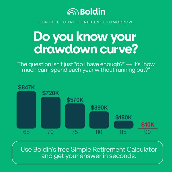 Boldin