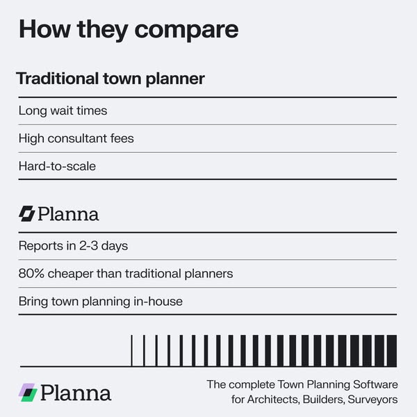 Planna